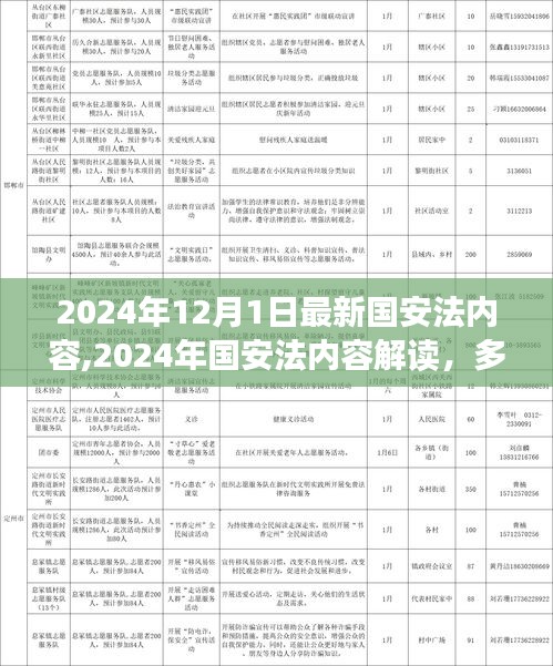多維度視角下的審視與思考，解讀2024年國安法最新內容與改革動向