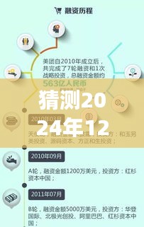 美團(tuán)未來展望，解析最新融資動(dòng)態(tài)與未來融資展望（預(yù)測(cè)至2024年）
