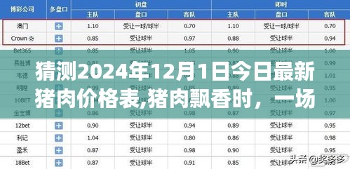 豬肉價(jià)格探秘之旅，今日飄香與明日價(jià)格預(yù)測(cè)之旅（豬肉市場(chǎng)最新行情分析）