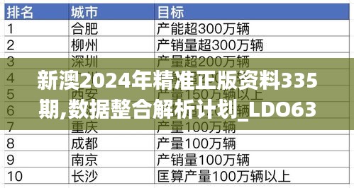 新澳2024年精準(zhǔn)正版資料335期,數(shù)據(jù)整合解析計(jì)劃_LDO63.655幽雅版