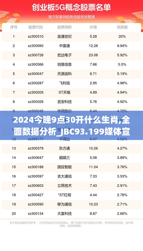 2024今晚9點(diǎn)30開什么生肖,全面數(shù)據(jù)分析_JBC93.199媒體宣傳版