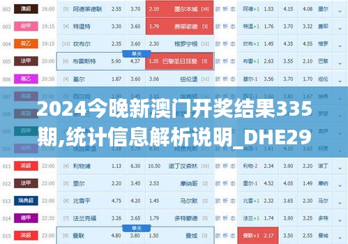 2024今晚新澳門開獎結(jié)果335期,統(tǒng)計信息解析說明_DHE29.936娛樂版