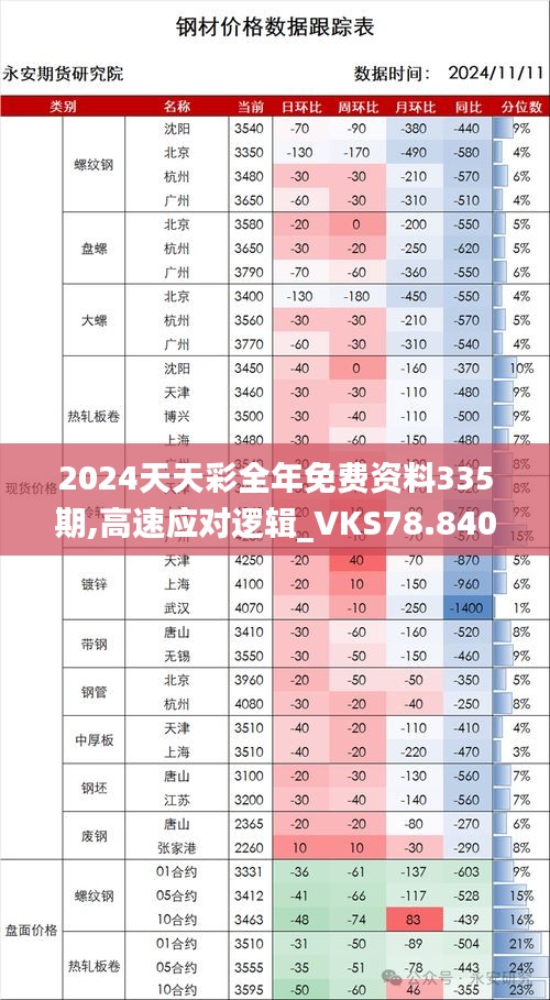 2024天天彩全年免費(fèi)資料335期,高速應(yīng)對(duì)邏輯_VKS78.840DIY版