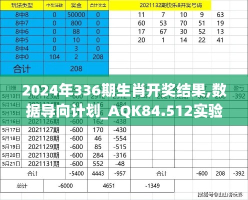 2024年336期生肖開獎(jiǎng)結(jié)果,數(shù)據(jù)導(dǎo)向計(jì)劃_AQK84.512實(shí)驗(yàn)版