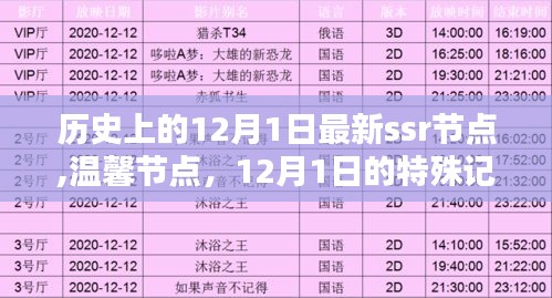 歷史上的特殊記憶，溫馨節點與最新SSR節點回顧