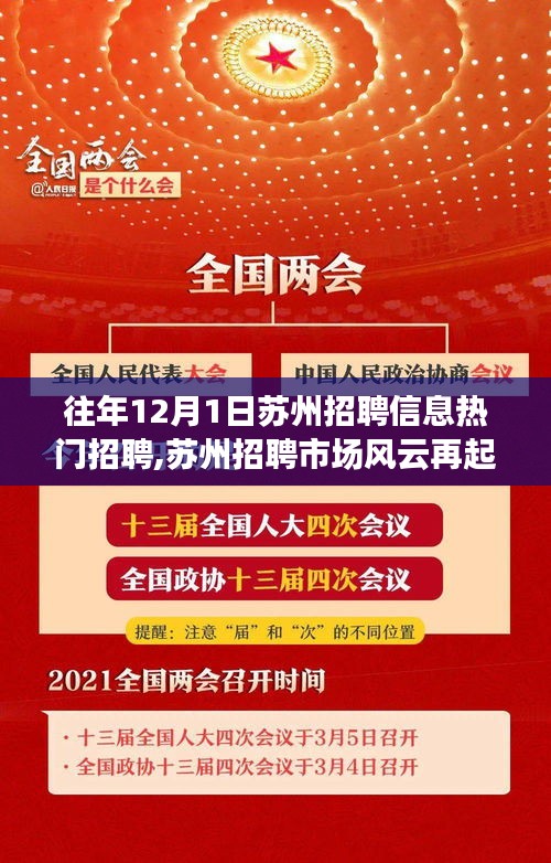 揭秘歷年十二月一日蘇州招聘市場風云再起，熱門招聘盛事回顧與揭秘
