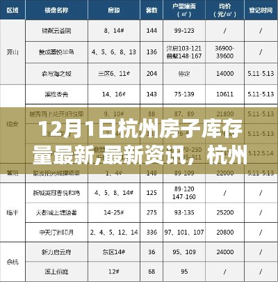 杭州房屋庫存量最新概況（12月1日版）資訊更新