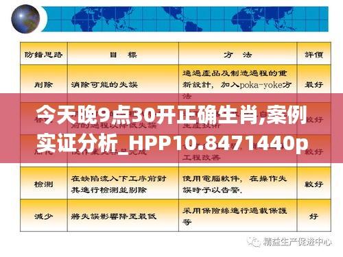 今天晚9點(diǎn)30開正確生肖,案例實(shí)證分析_HPP10.8471440p