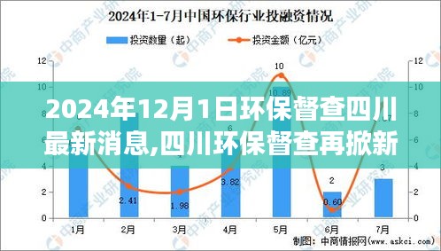四川環(huán)保督查掀起新篇章，最新動(dòng)態(tài)與影響洞察（2024年12月1日最新消息）