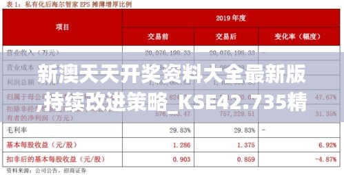 新澳天天開獎資料大全最新版,持續改進策略_KSE42.735精選版