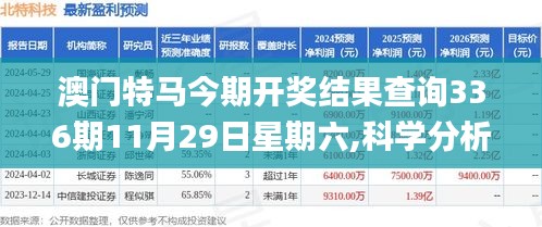 澳門特馬今期開獎結果查詢336期11月29日星期六,科學分析嚴謹解釋_UBH44.384私人版