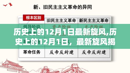 揭秘歷史上的旋風時刻，揭秘最新旋風事件與歷史上的十二月一日回顧