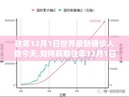 如何獲取往年12月1日全球最新確診人數數據，詳細步驟指南與最新確診人數概覽