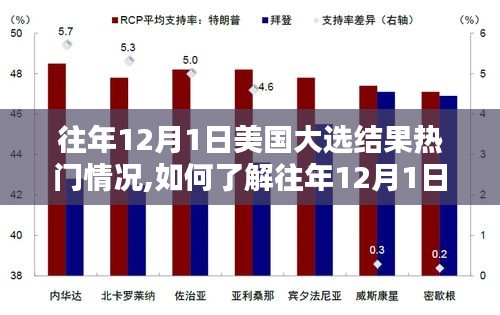 揭秘往年美國大選結果，一步步掌握往年12月1日的熱門情況分析