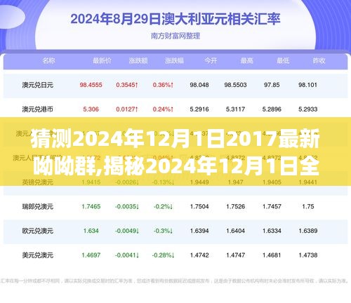揭秘全新升級的呦呦群，引領社交新體驗，展望2024年12月1日的新變化