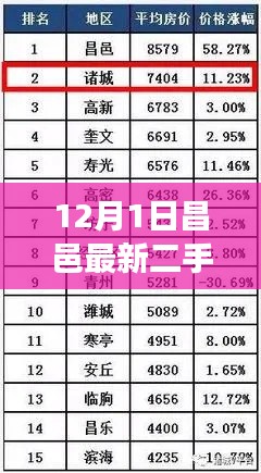 昌邑最新二手房信息解析，12月市場動態與購房指南——昌邑二手房市場深度觀察