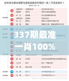 337期最準(zhǔn)一肖100%最準(zhǔn)的資料,深入執(zhí)行計(jì)劃數(shù)據(jù)_高級(jí)版75.452-8