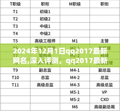 2024年QQ2017最新網名深入評測，用戶體驗與表現一覽