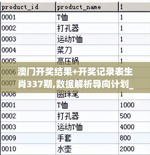 澳門開獎結果+開獎記錄表生肖337期,數(shù)據(jù)解析導向計劃_Prime60.764-5