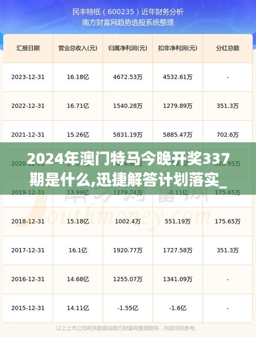 2024年澳門特馬今晚開獎337期是什么,迅捷解答計劃落實_HT31.205-5