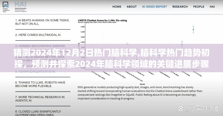 2024年腦科學趨勢展望，關鍵進展與步驟指南