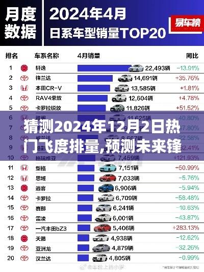 2024年12月2日熱門飛度排量預測與展望，未來鋒芒初露