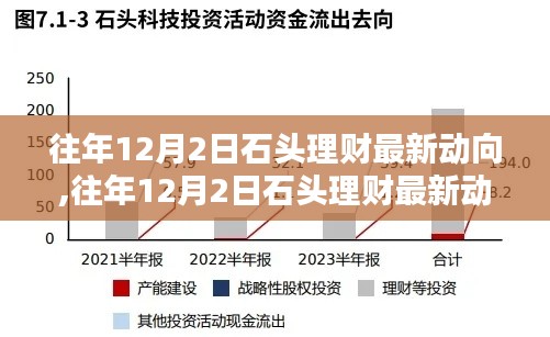 石頭理財最新動態揭秘，掌握理財新技能的秘訣！