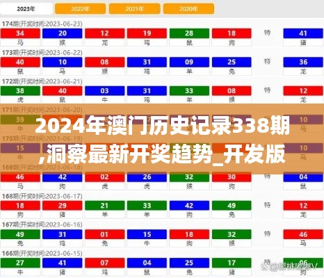 2024年澳門歷史記錄338期,洞察最新開獎趨勢_開發版76.454-4