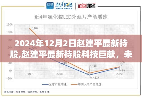 趙建平最新持股科技巨獻，未來高科技新品重磅登場，引領未來生活新潮流