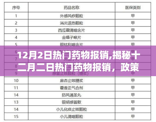 揭秘，十二月二日熱門藥物報銷政策更新與民眾關注點解讀