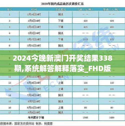 2024今晚新澳門開獎結果338期,系統解答解釋落實_FHD版87.293-1