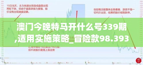 澳門今晚特馬開什么號(hào)339期,適用實(shí)施策略_冒險(xiǎn)款98.393-1
