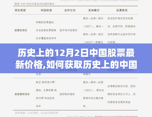 歷史上的中國股票最新價格查詢指南，獲取股票行情的詳細步驟（適用于初學(xué)者與進階用戶）