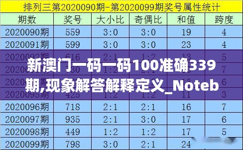 新澳門一碼一碼100準(zhǔn)確339期,現(xiàn)象解答解釋定義_Notebook60.399-9