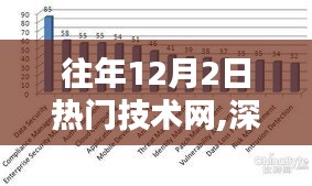 往年12月2日熱門技術網深度解析，熱點話題與個人觀點探討
