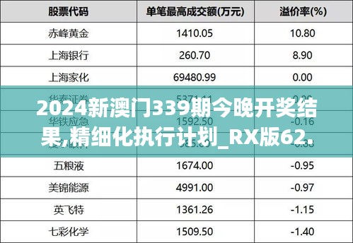 2024新澳門339期今晚開獎結果,精細化執行計劃_RX版62.142-9