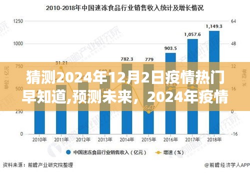 2024年疫情趨勢展望與熱門信息解讀，預(yù)測未來走向