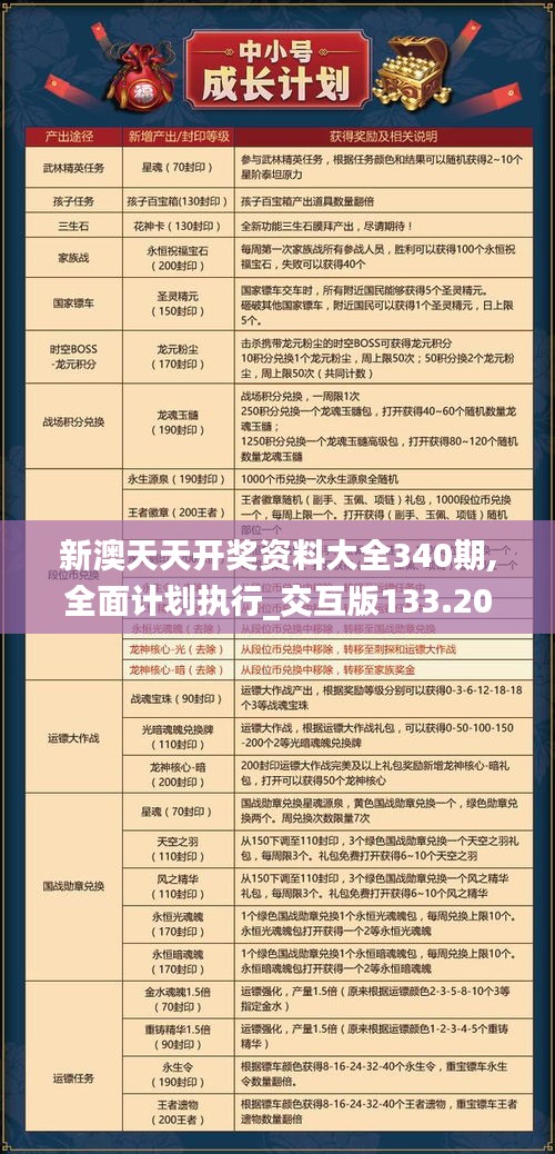 新澳天天開獎資料大全340期,全面計劃執(zhí)行_交互版133.205-3