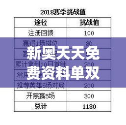 新奧天天免費(fèi)資料單雙340期,重要性分析方法_OP98.769-1