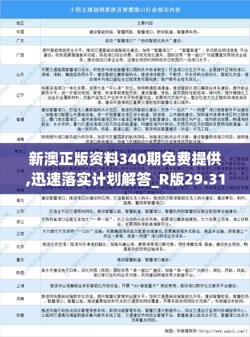 新澳正版資料340期免費提供,迅速落實計劃解答_R版29.318-4