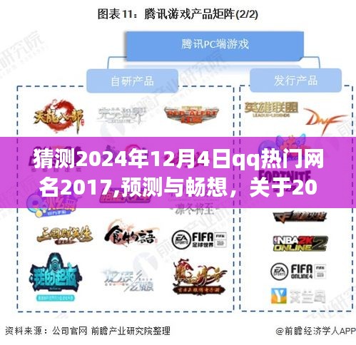 關于未來趨勢分析，預測與暢想QQ熱門網名趨勢至2024年