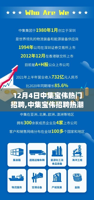 中集寶偉招聘熱潮深度解讀，聚焦觀點分析