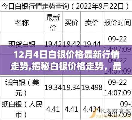 12月4日白銀價(jià)格最新行情走勢(shì),揭秘白銀價(jià)格走勢(shì)，最新白銀行情分析與展望（12月4日更新）