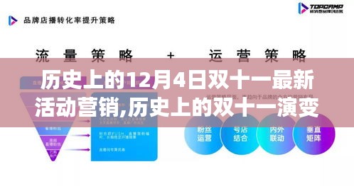 深度解析，歷史上的雙十一演變與最新活動(dòng)營銷戰(zhàn)略