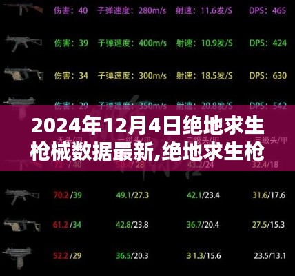 2024年絕地求生槍械數據深度解析與最新測評報告