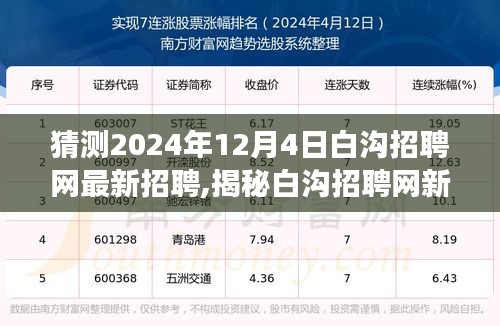 揭秘白溝招聘網最新動態，啟程探尋美景與內心寧靜之旅，預測未來招聘趨勢（2024年12月4日）