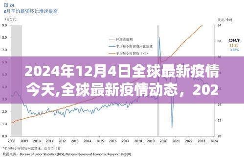 全球疫情動態，共同關注2024年12月4日的全球最新疫情