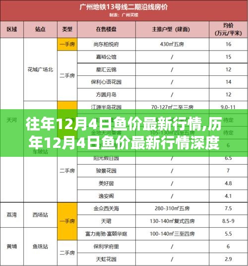 歷年與最新行情深度解析，12月4日魚價(jià)走勢(shì)回顧與評(píng)測(cè)
