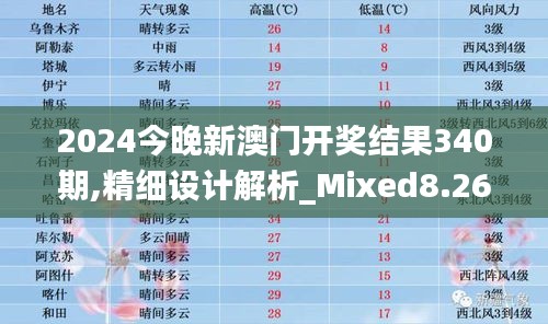 2024今晚新澳門開獎結果340期,精細設計解析_Mixed8.268