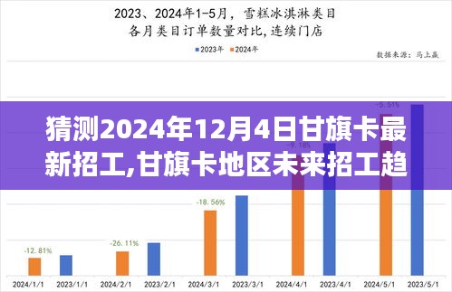 甘旗卡地區未來招工趨勢預測，聚焦2024年12月4日的人才市場招工動態